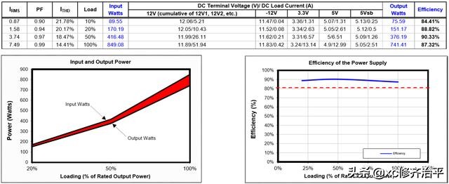 艾湃ag750w拆解,艾湃电竞ag750m拆解