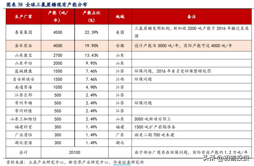 隐形冠军长线股,隐形冠军醋化股份