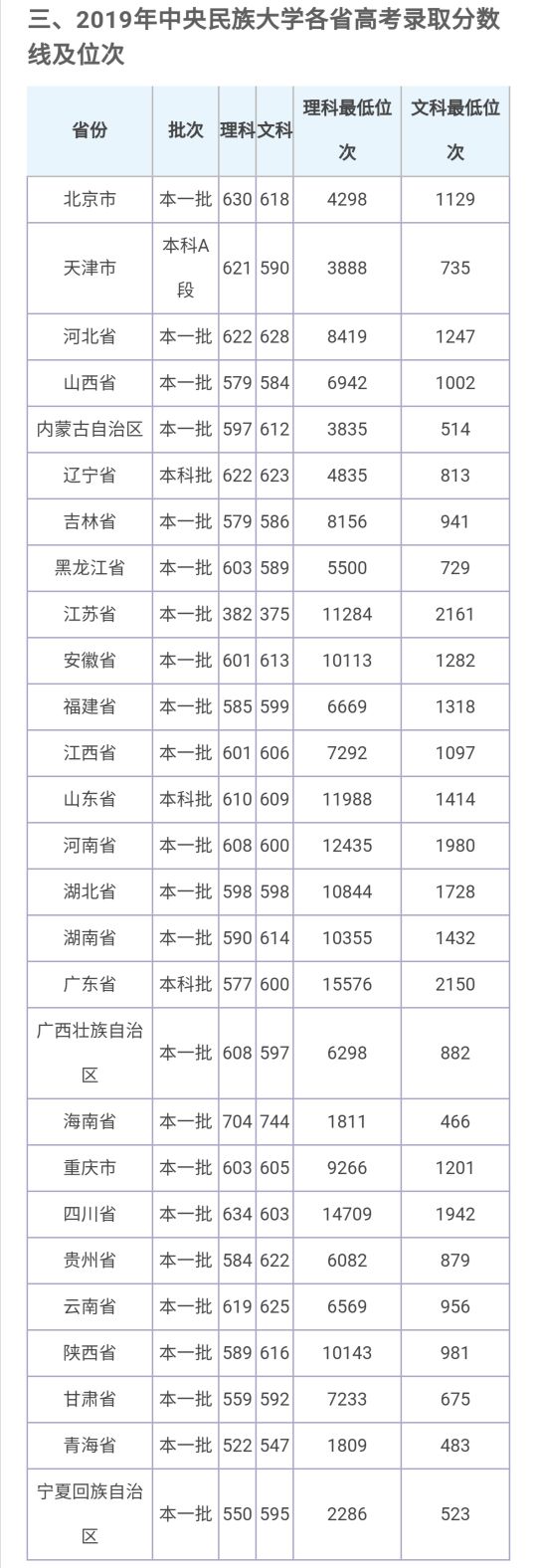 中央民族大学招生人数及录取原则,中央民族大学最新招生章程