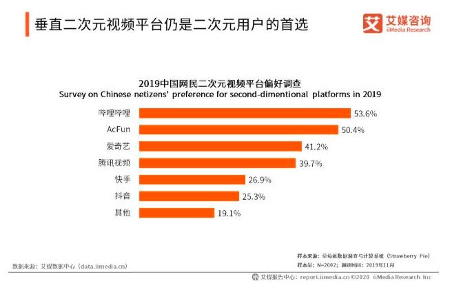 b站后浪刷什么最多,b站后浪到底有多可怕