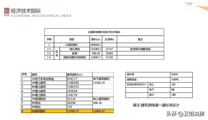 西安未来十大楼盘有哪些,2022未来西安还有哪些高端楼盘