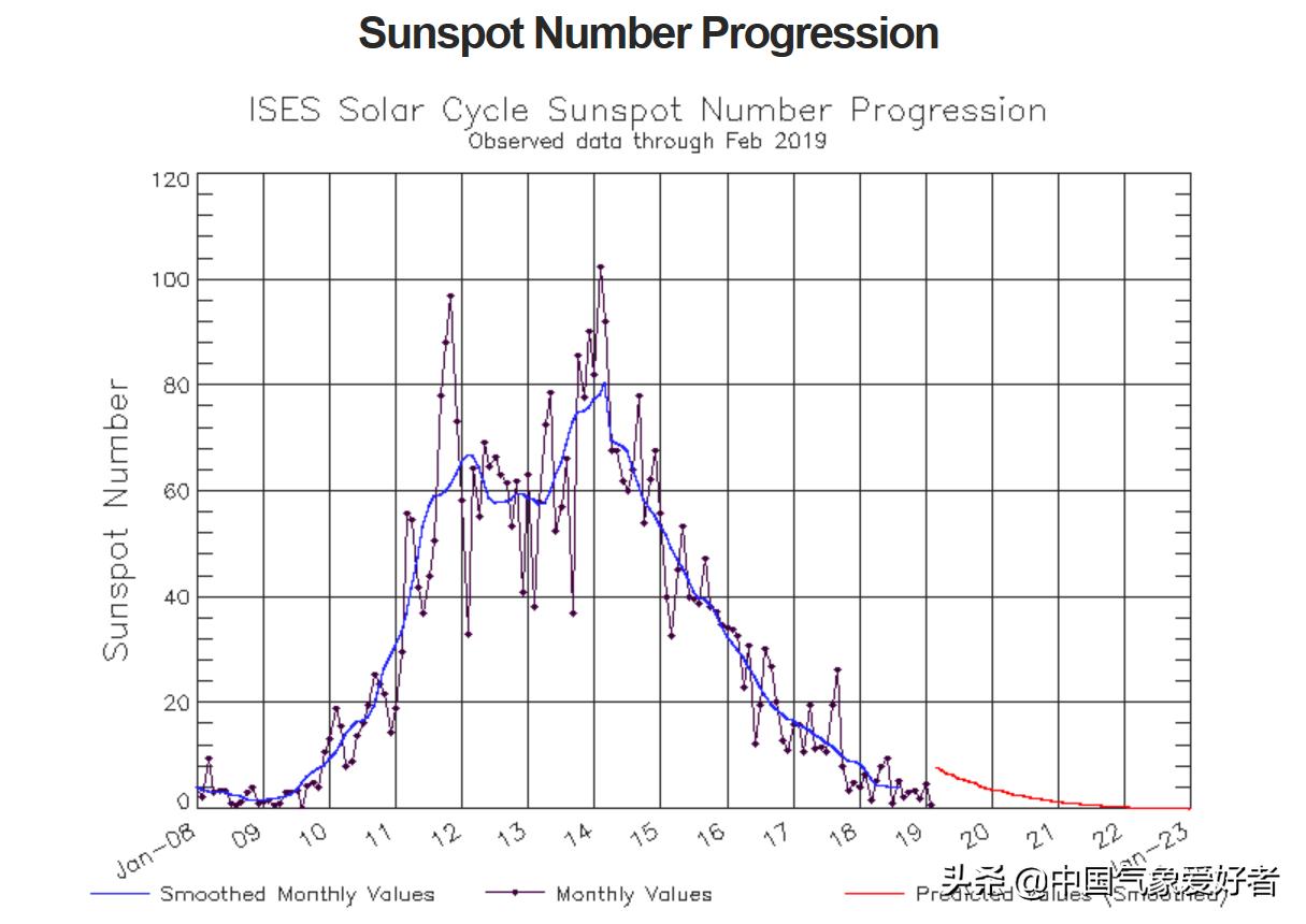 厄尔尼诺现象出现的月份,厄尔尼诺现象2023秋季表现及影响