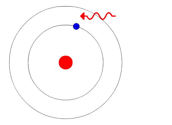 哥本哈根学派与爱因斯坦,哥本哈根创始人