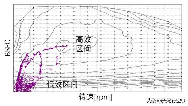 通用第八代Ecotec1.3T发动机深度测评（昂科拉GX）2