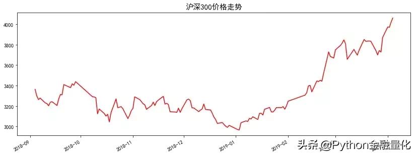 python股票量化工具,python股票量化交易如何选股