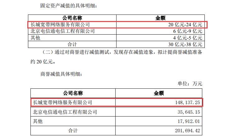 民营宽带运营商,民营宽带运营商排行榜