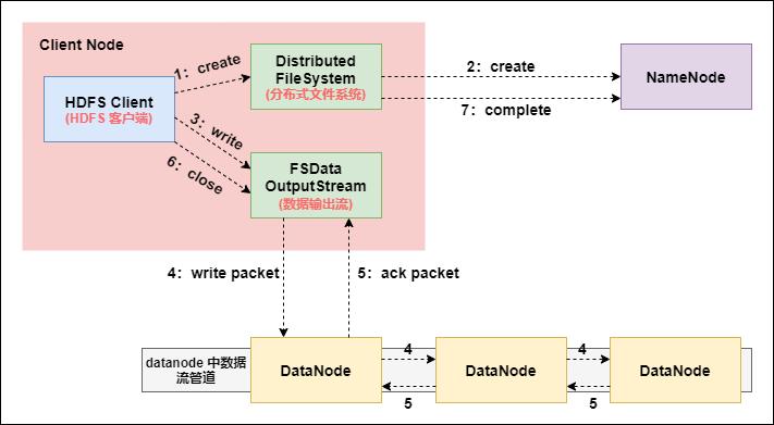 hadoop日志数据分析,hadoop100个基础知识