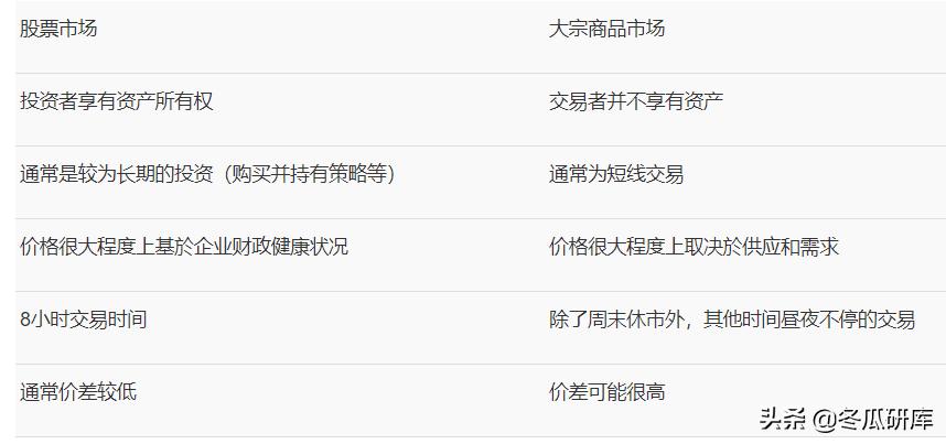 股市和大宗商品的关系,大宗市场和商品市场