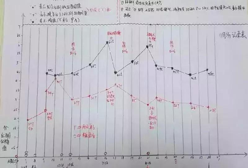 癫痫患儿救命药,婴儿癫痫痉挛性发作的激素疗法