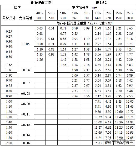 机电安装材料进场如何报验,一建机电材料进场验收要求口诀