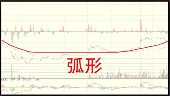 k线训练锤子线和上吊线形态,最稳的k线买入法