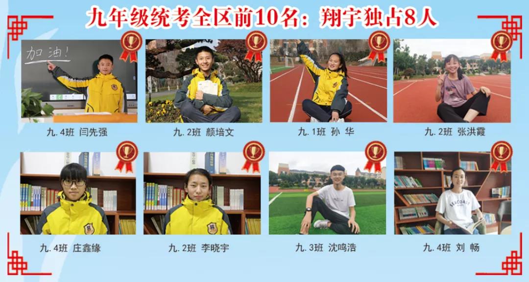 翔宇中学高中报名条件,枣庄翔宇中学好进吗