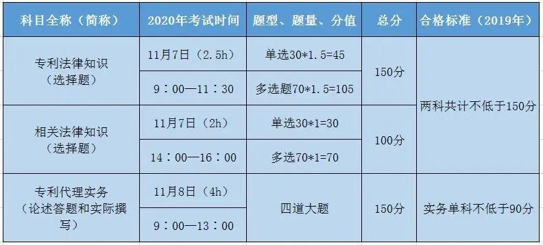 考专利代理师两个月来得及吗,专利代理师资格证2024难不难
