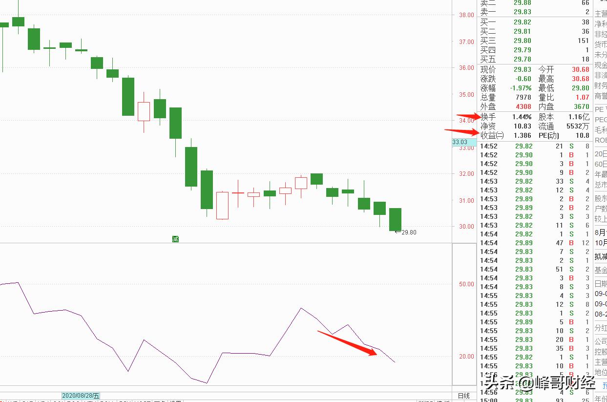如何选出低价有投资价值的股票,a股价值投资的股票
