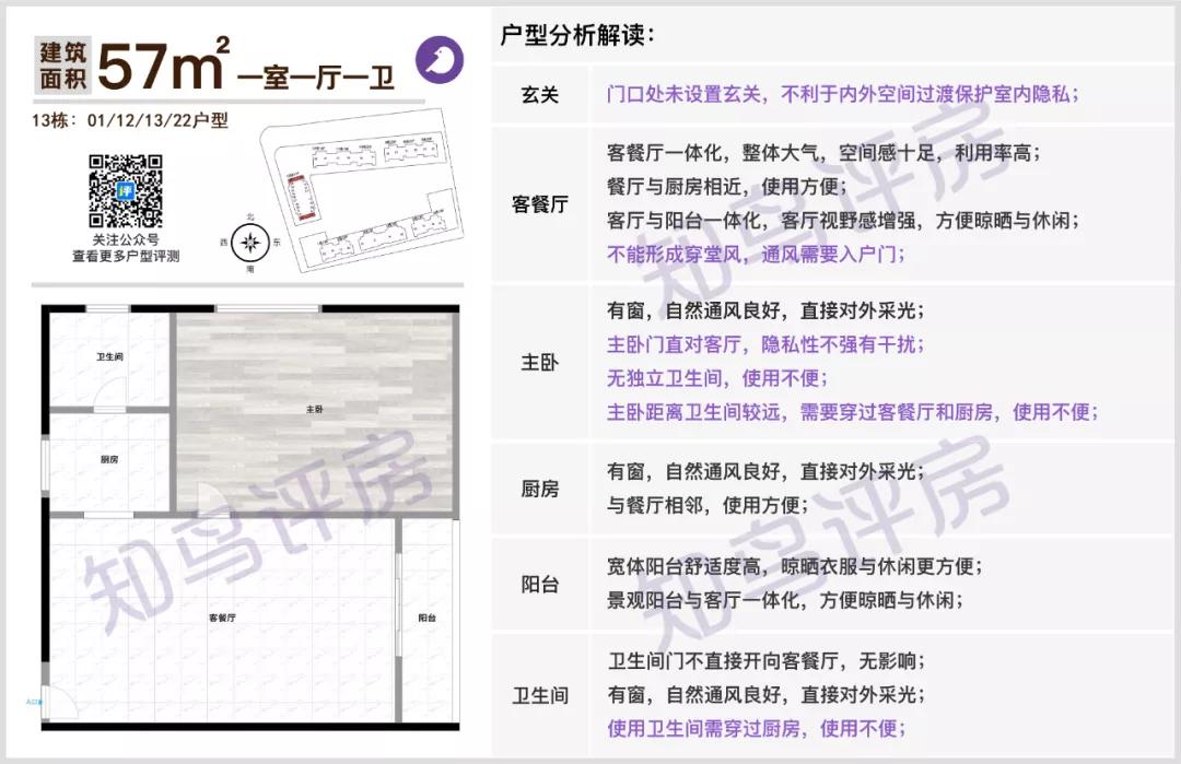 三所学校环绕的楼房,三所学校环绕的小区