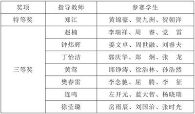 陕西最牛的机械院校,陕西最牛的三所高校