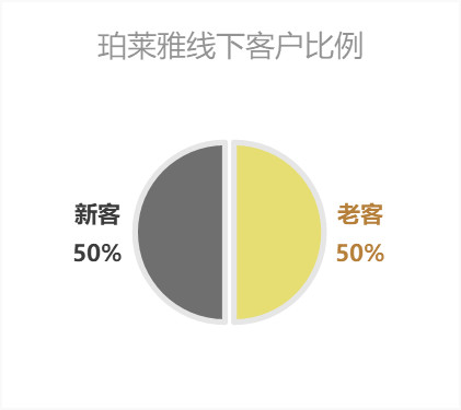 珀莱雅18年1月股价最低是多少,珀莱雅17年12月股价最低是多少