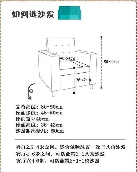 装修常用的尺寸都在这,装修中常用的尺寸
