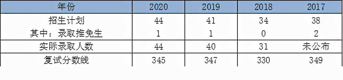会计专硕安财,安财会计学硕