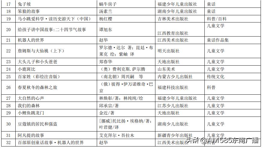 教育部官方推荐中小学书单最新,教育部推荐的必读书单小学