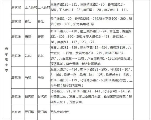 武汉幼升小对口划片,武汉洪山区小学对口划片一览表