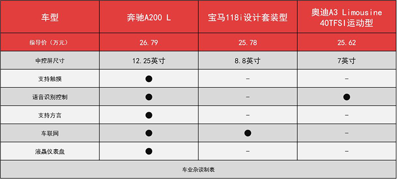 奔驰a级性价比最高的是哪款,奔驰a级入门车值得购买吗