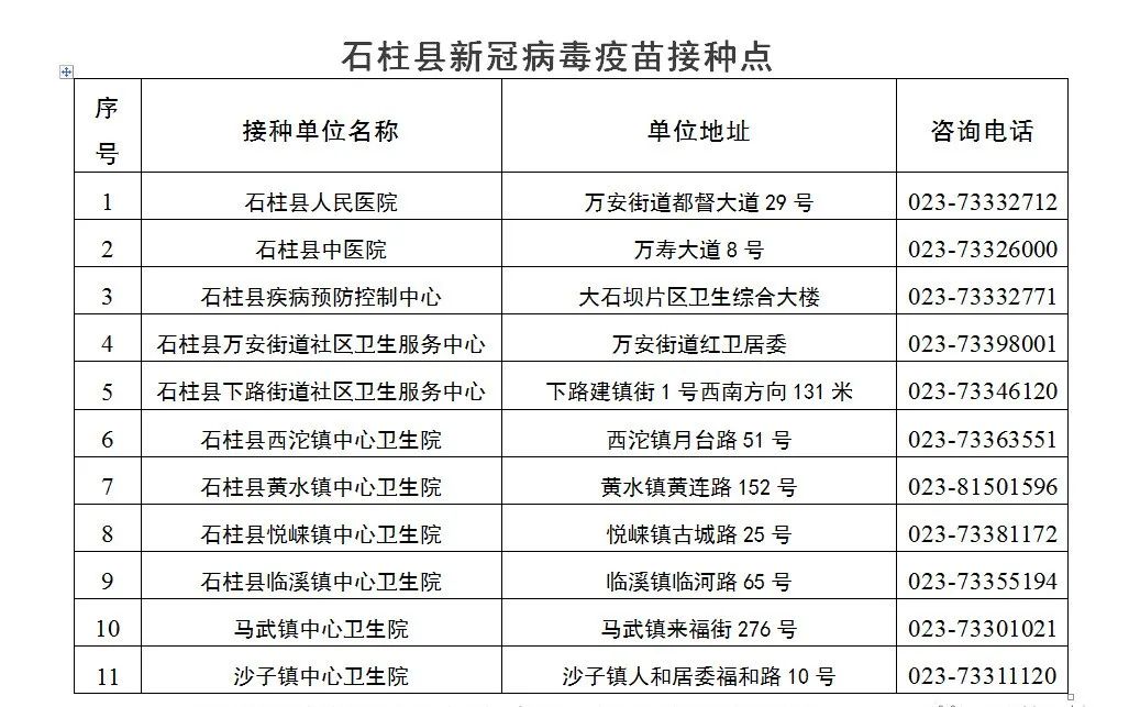 重庆大渡口区新冠疫苗接种点,重庆璧山新冠疫苗接种预约公众号