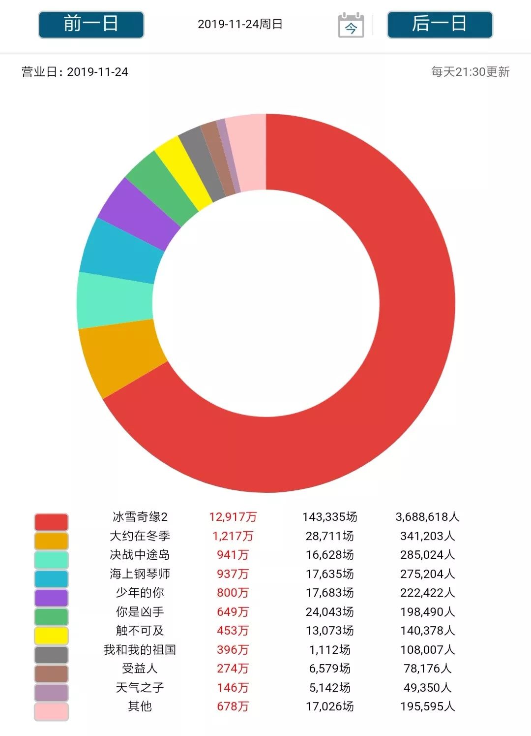 网易传媒回应裁员正常调整,网曝网易裁员是真的吗