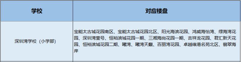 南山小学学区划分图,南山学区第一梯队