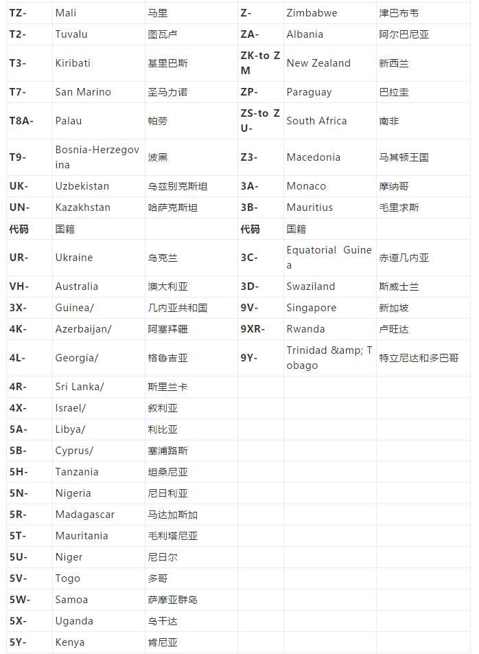 每个国家的航空注册号,飞机注册号国籍代码怎么确定的