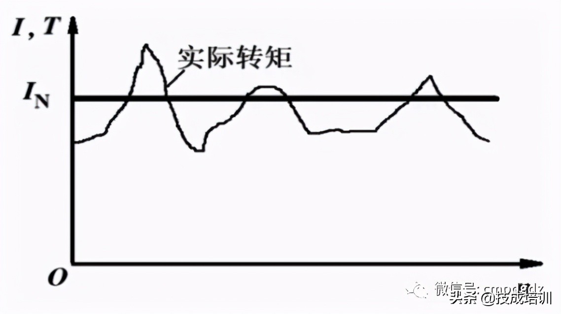 10大变频器常见故障处理方法,变频器常见9大故障处理方法