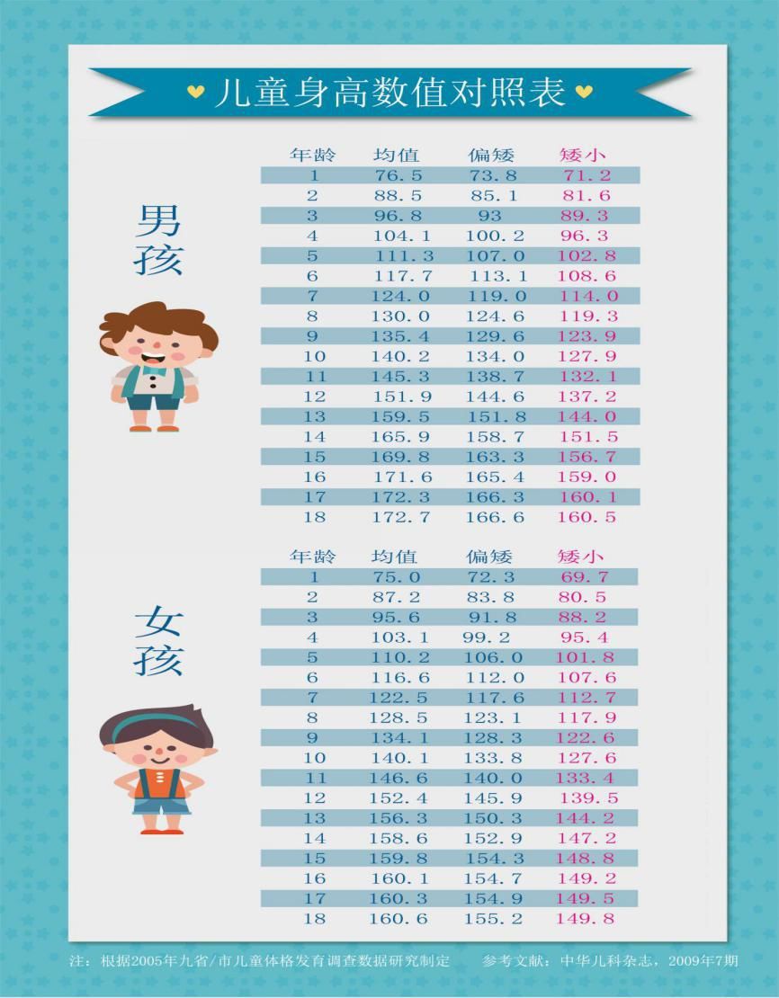 孩子矮小生长发育缓慢怎么办,小孩身体发育缓慢怎么办