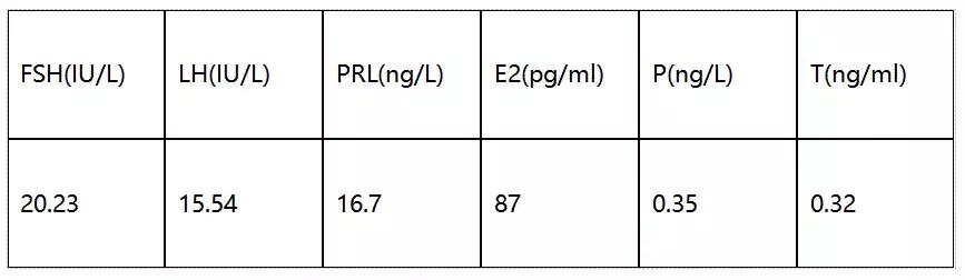 异常子宫出血病例点评及诊治经验,异常子宫出血门诊病历