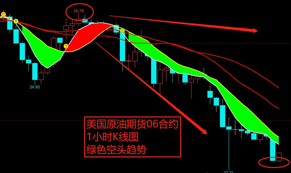4.21夜盘原油期货分析,原油期货基本面分析2021