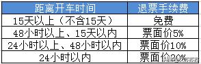 12306火车票退票改签有什么规定,12306火车票退票规定