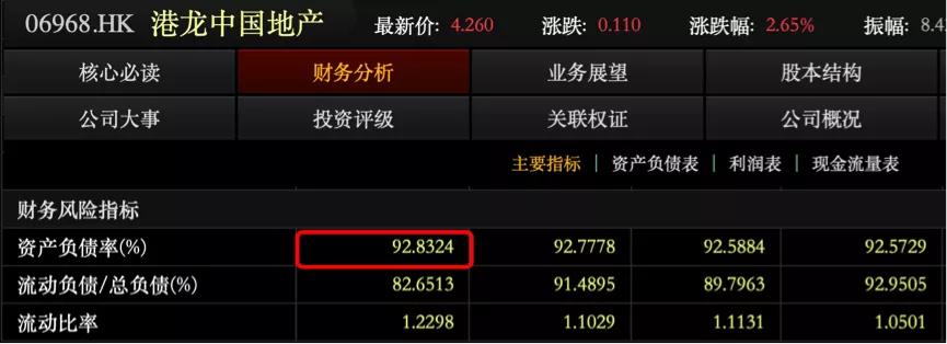 港龙中国地产22年业绩预测,港龙中国2021年净利