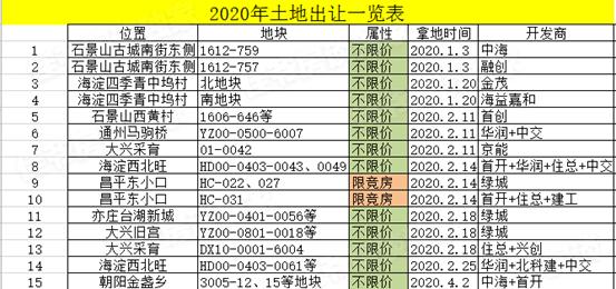 98万起四室两厅两卫的洋房,高性价比好房首创洋房精装三房