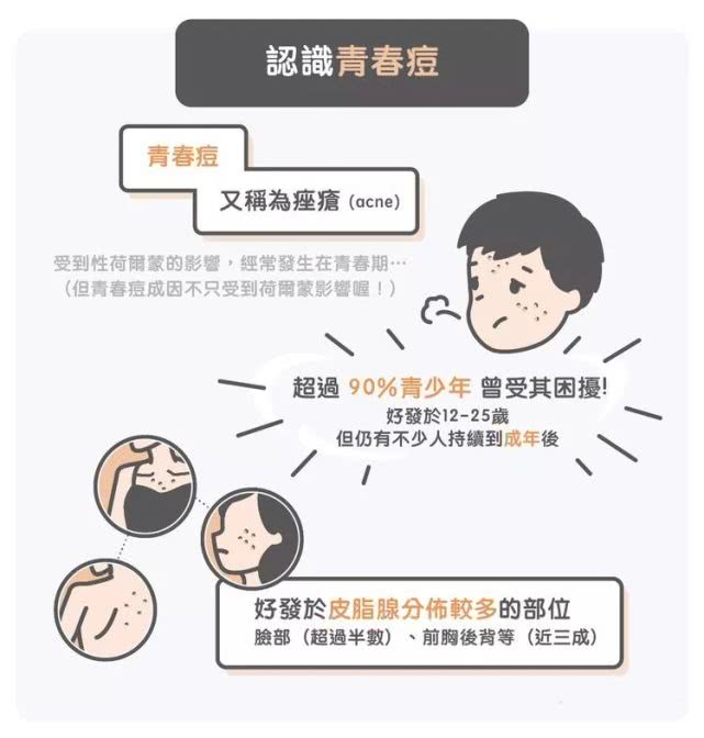 青春痘和脓疮痘有什么区别,青春痘痤疮的最佳治疗方法