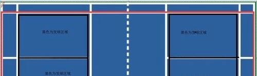 羽毛球双打前后站位发球的规则,羽毛球单双打发球规则详解