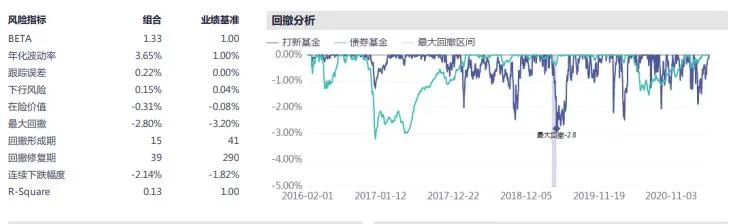 继续稳赚：“打新基金”组合一季度报告