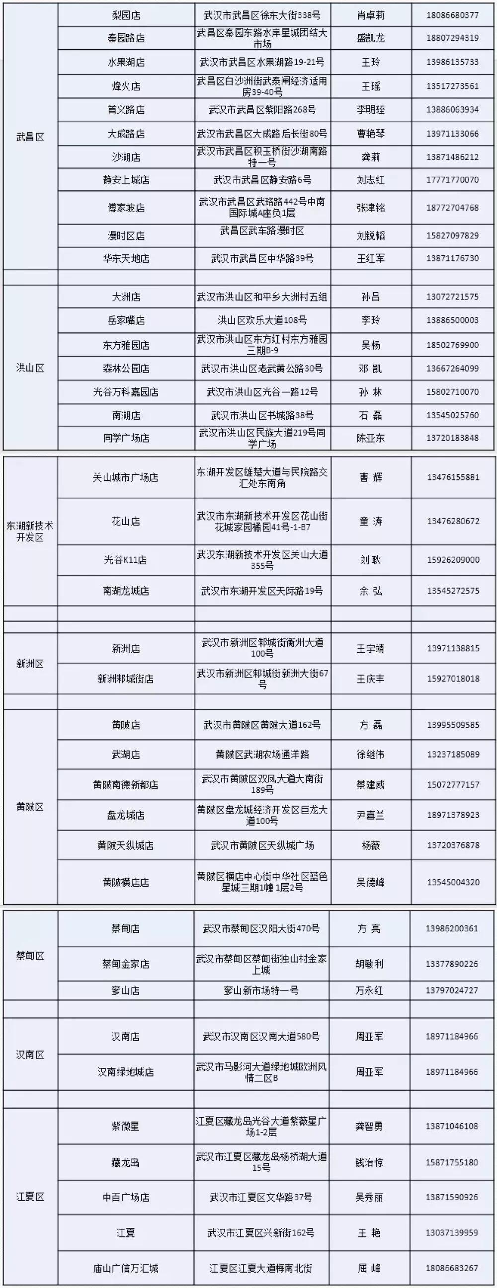 武汉超市线上购物攻略,武汉百货超市攻略