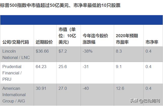 价值回归的股票,a股市净率最低的十只优质股票