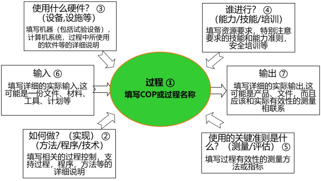 分层审核的流程,分层审核实例