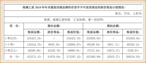 海澜之家市场分析,海澜之家营收能力怎么样
