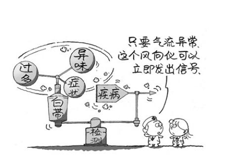 白带炎症不用药才能彻底消除,白带炎症不治疗可以吗