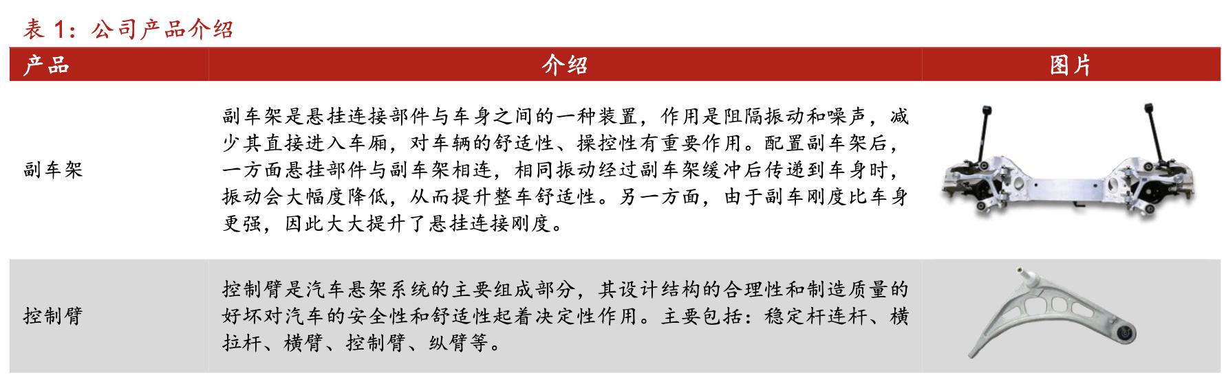 拓普集团深度分析,拓普集团汽车零部件
