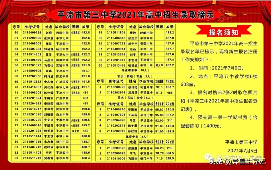 平凉五中录取榜,甘肃省平凉市2021年五中录取名单