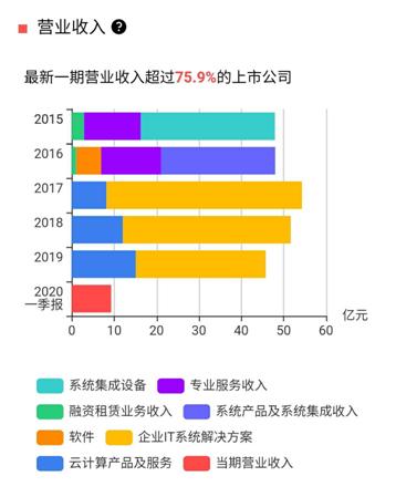 华胜天成集团有限公司,华胜天成转型