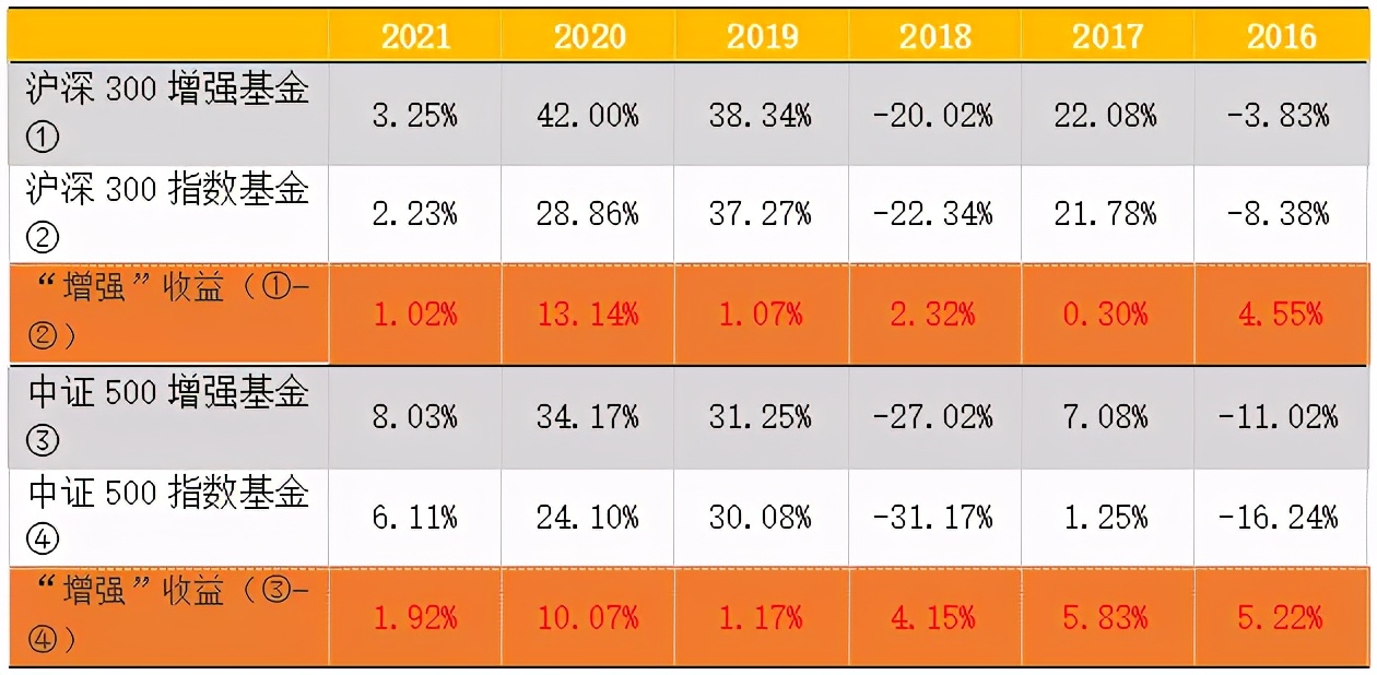 想买指数基金,怎么挑选指数基金