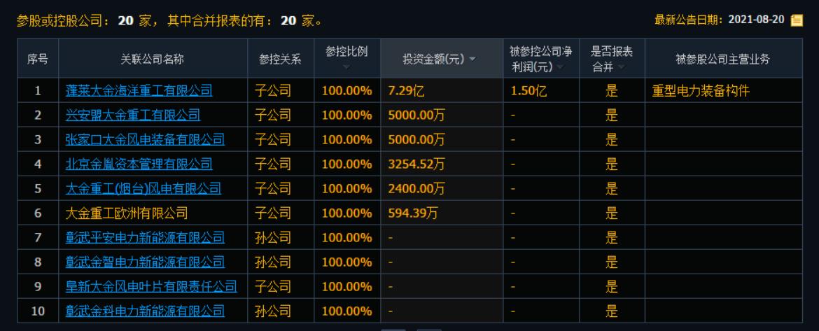 飙涨5倍，冠绝行业，更是吊打隆基和宁德时代，大金重工凭什么？